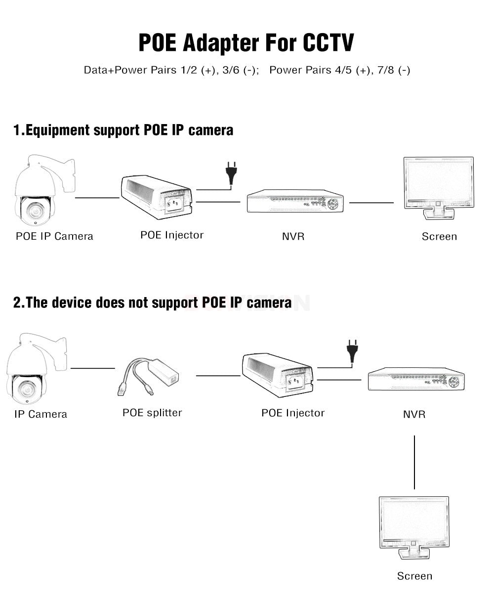 POE Injector 1000Mbps Gigabit 90W High Power