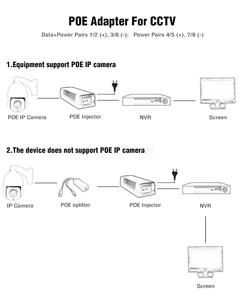 POE Injector 1000Mbps Gigabit 90W High Power