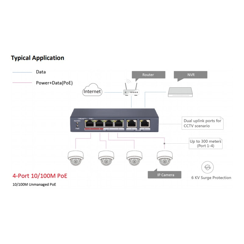 Hik POE Switch DS-3E0106P-E(4POE+2CH) and DS-3E0110SP-E (8POE+2CH) 100Mbps