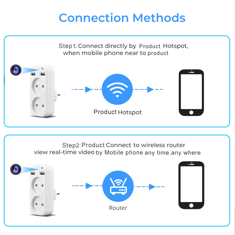 Spy Wifi Mini Socket Camera Camouflaged
