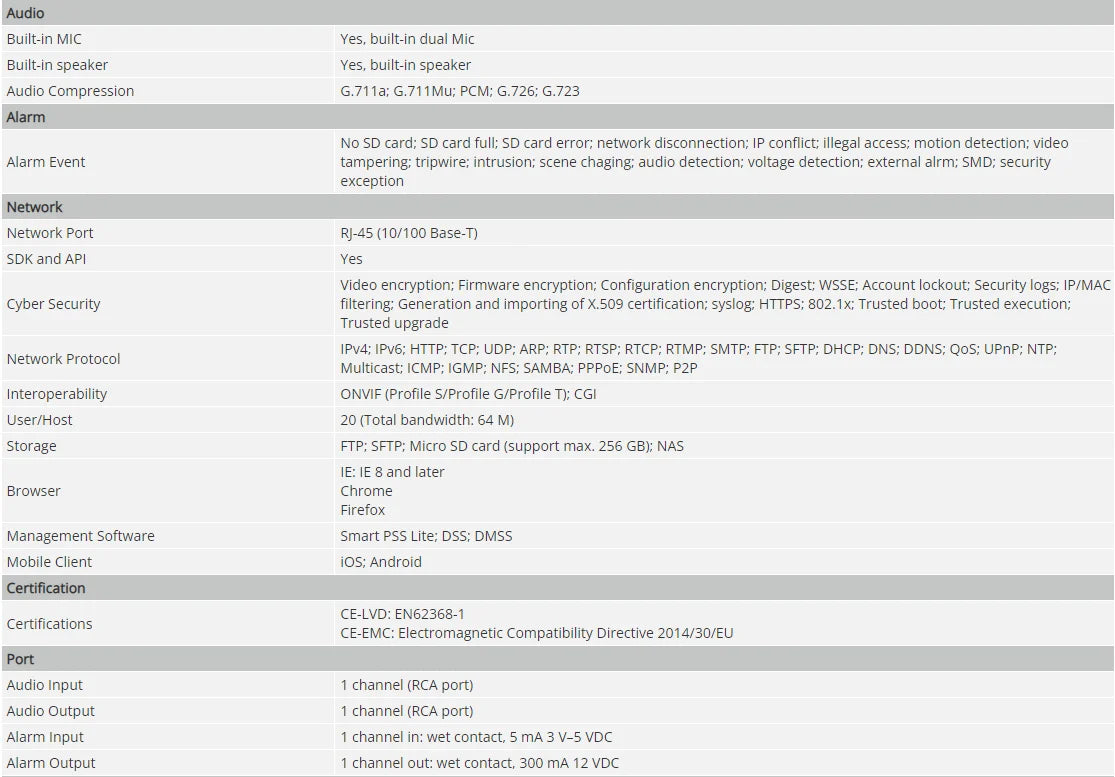 Dahua Original 2x4MP TiOC Duo Splicing Fixed-focal WizSense 8MP IPC-PDW3849-A180-AS-PV