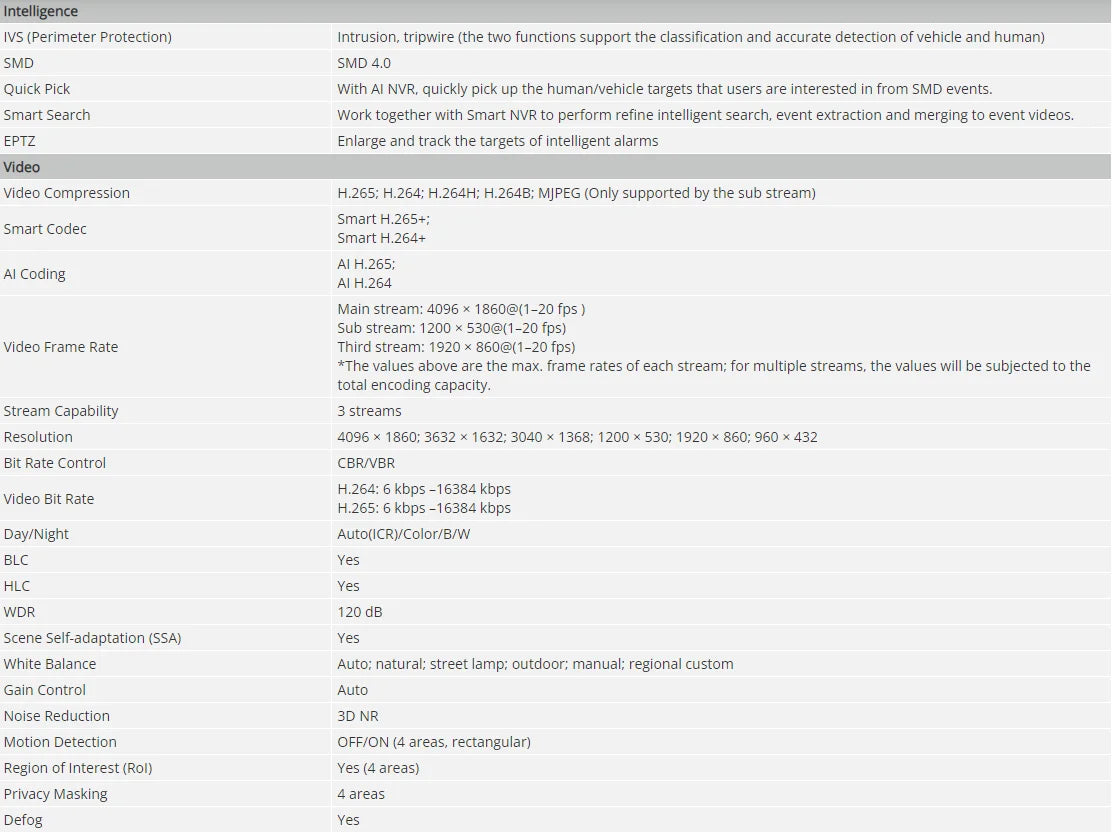 Dahua Original 2x4MP TiOC Duo Splicing Fixed-focal WizSense 8MP IPC-PDW3849-A180-AS-PV