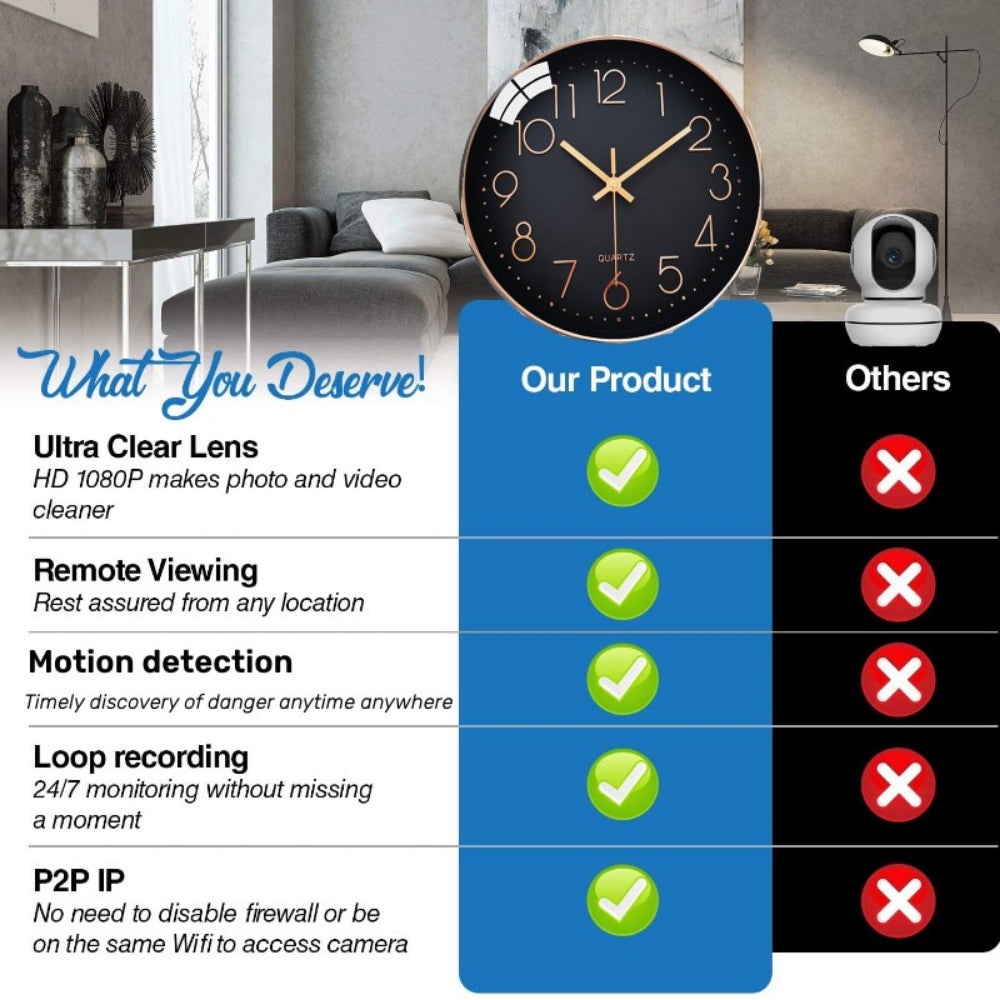 Wall Clock  spyCamera Wifi Remote Monitor Motion Detection