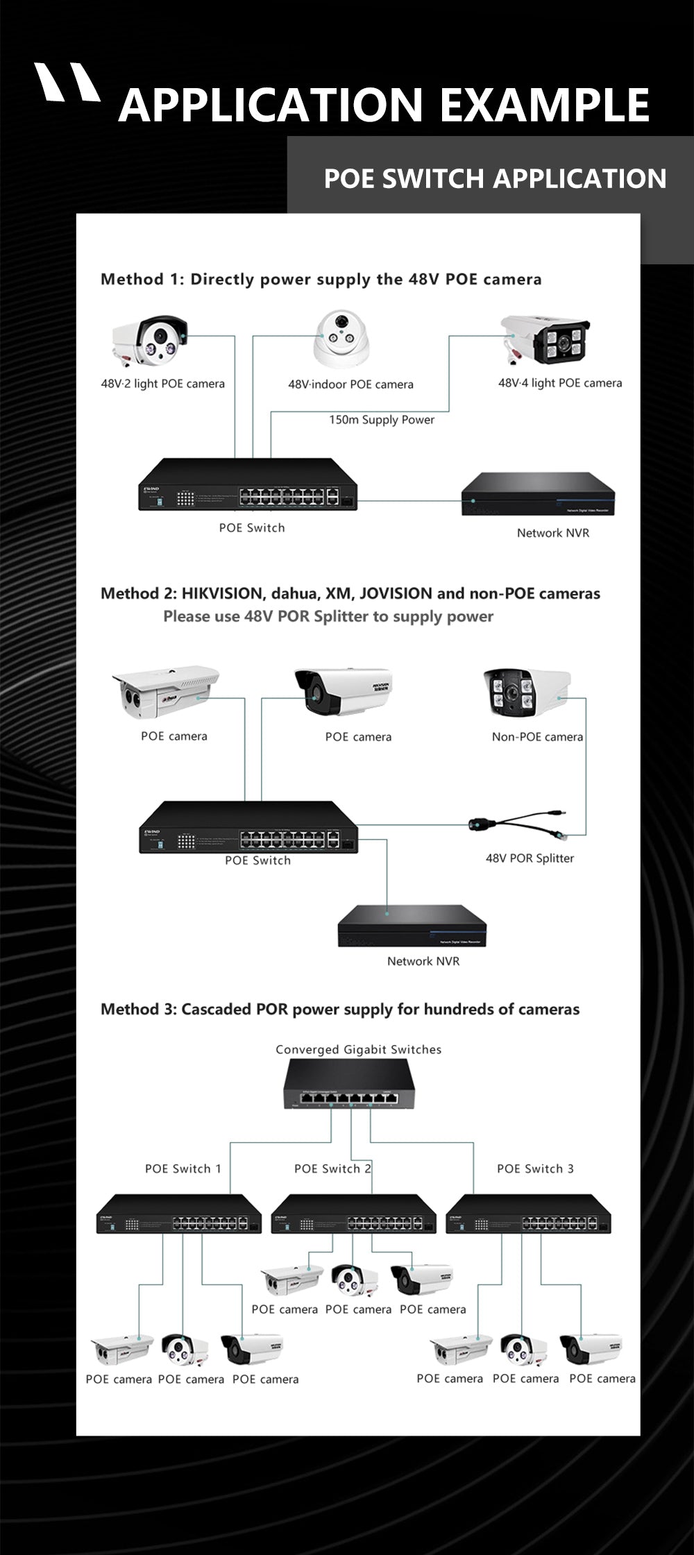 EWIND 16/24 Poorten POE Switch 10/100/1000M