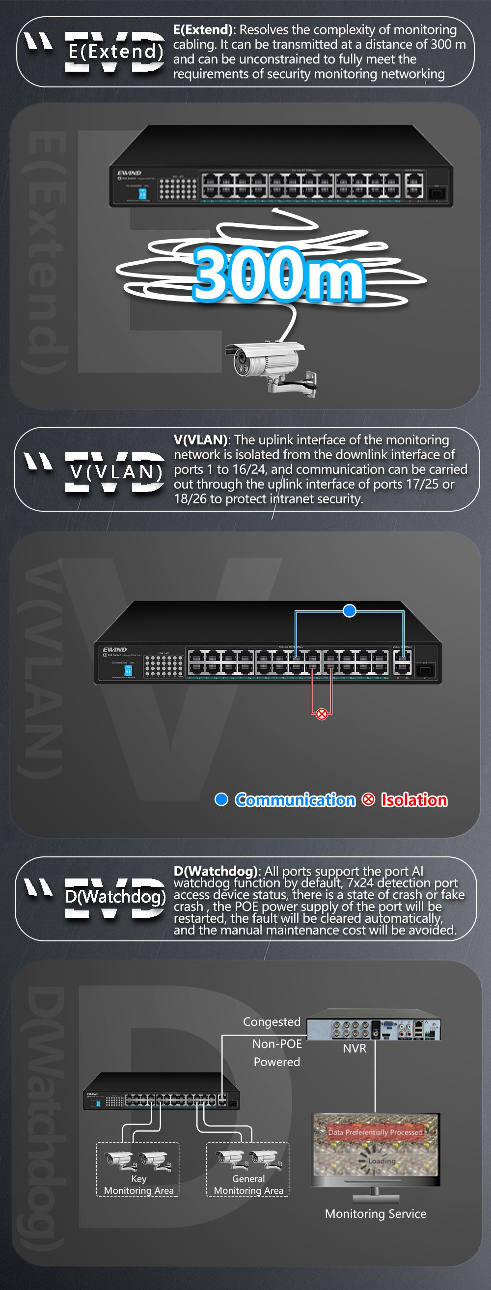 EWIND 16/24 Ports POE Switch 10/100/1000M