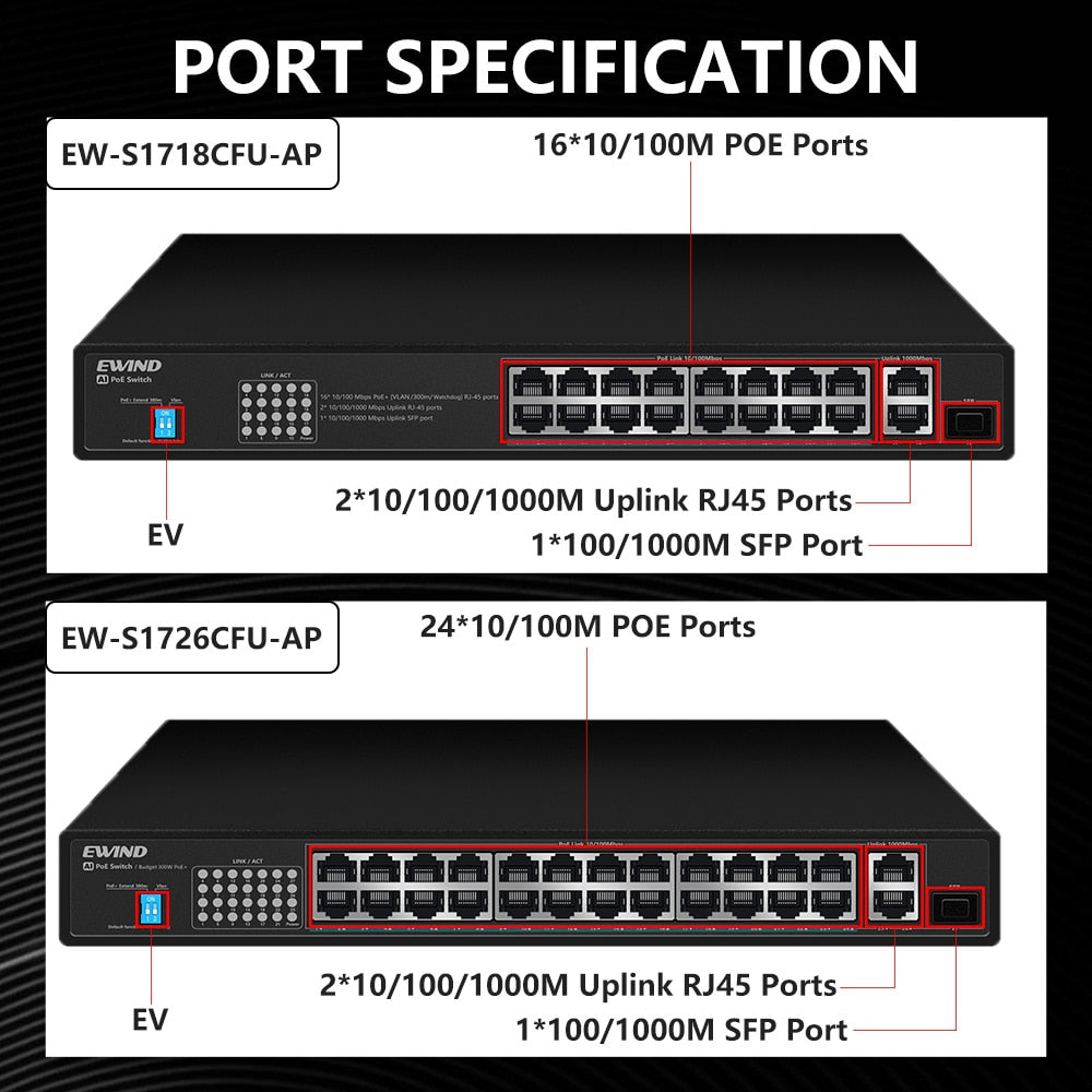 EWIND 16/24 Poorten POE Switch 10/100/1000M