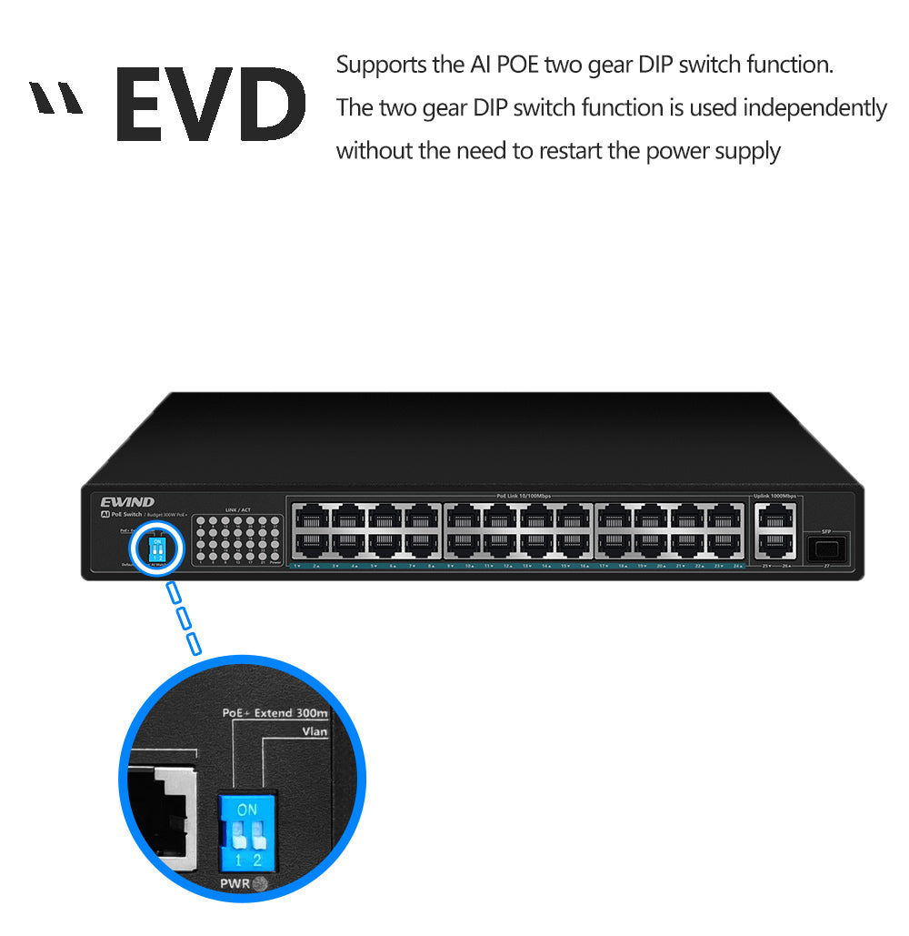 EWIND 16/24 Poorten POE Switch 10/100/1000M