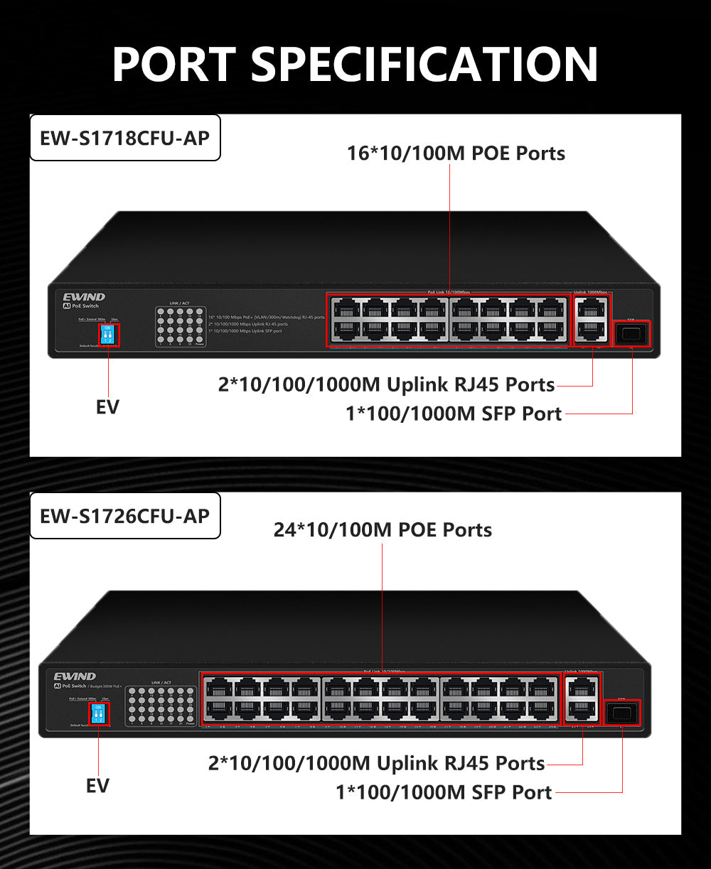 EWIND 16/24 Ports POE Switch 10/100/1000M